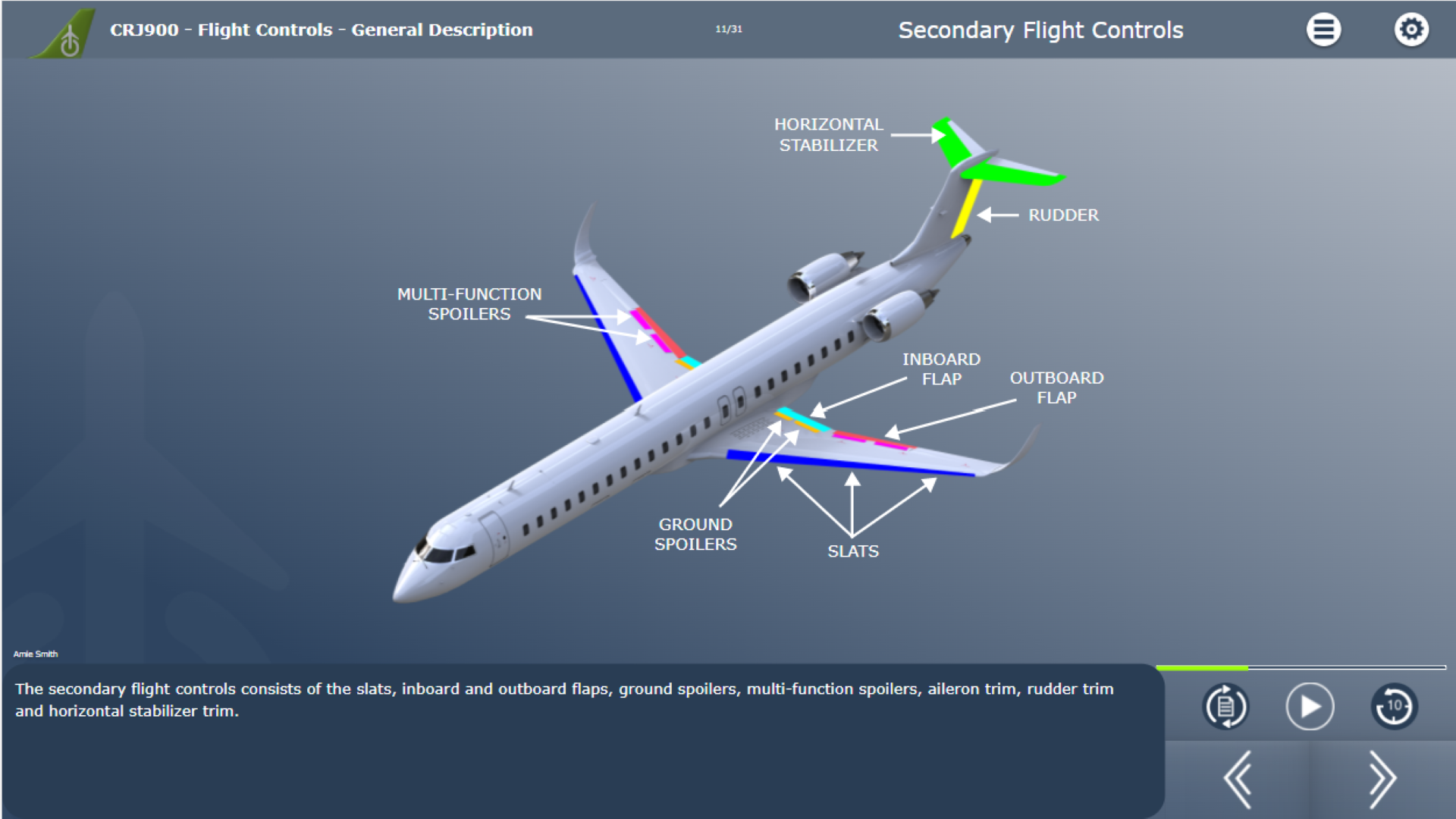 CRJ Flight Controls_Secondary controls