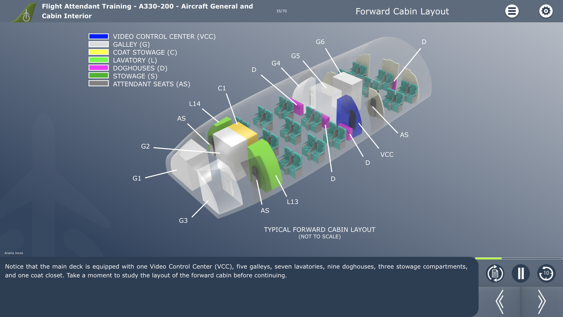 A330 Cabin Interior_Forward Cabin Layout