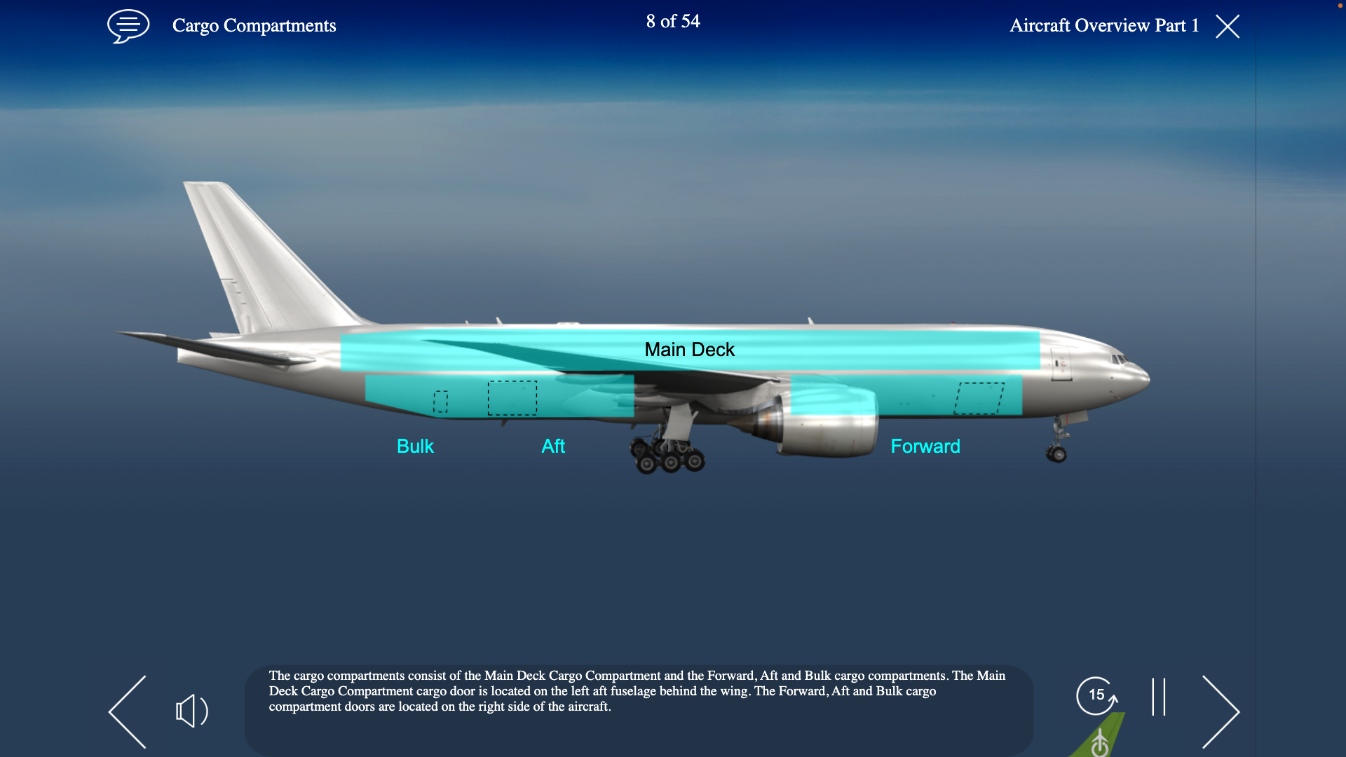 B777-200F_Cargo Compartments