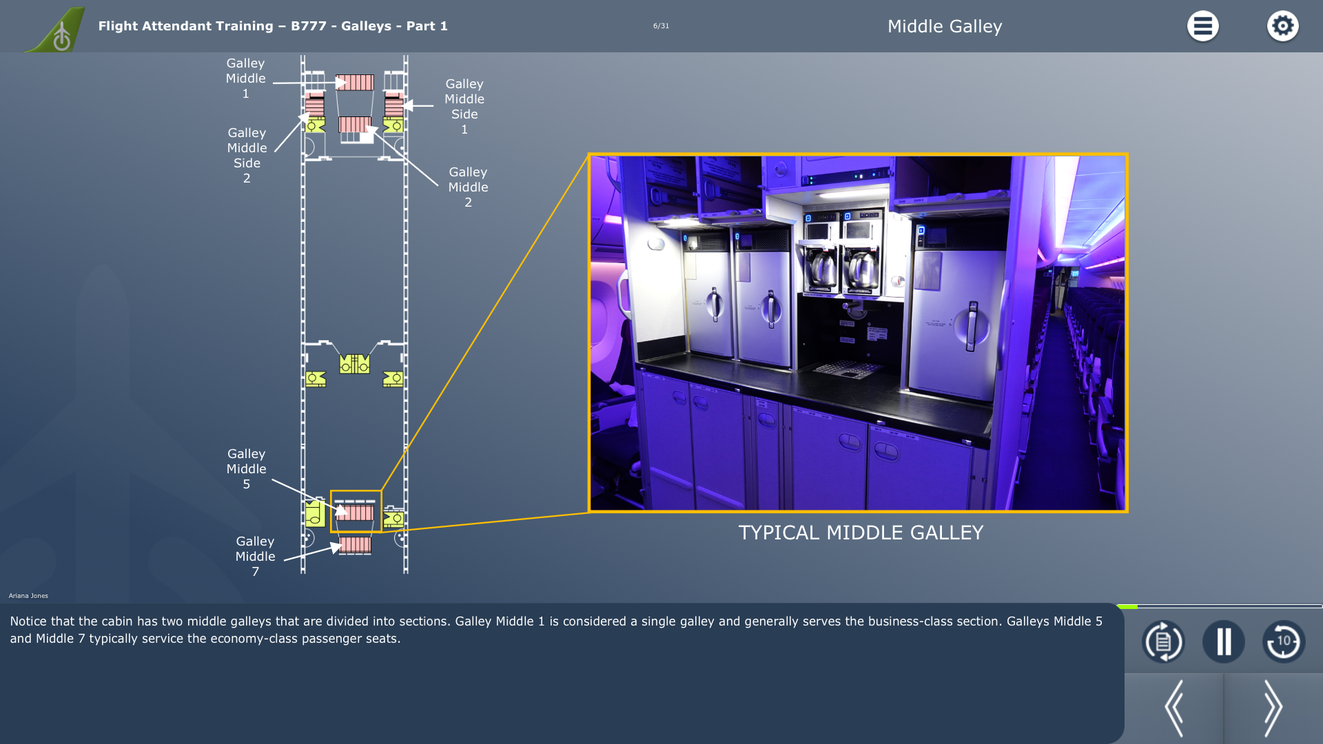 B777 Middle Galley