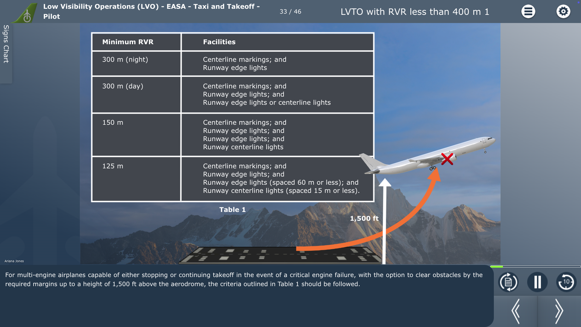 LVO_EASA_LVTO with RVR